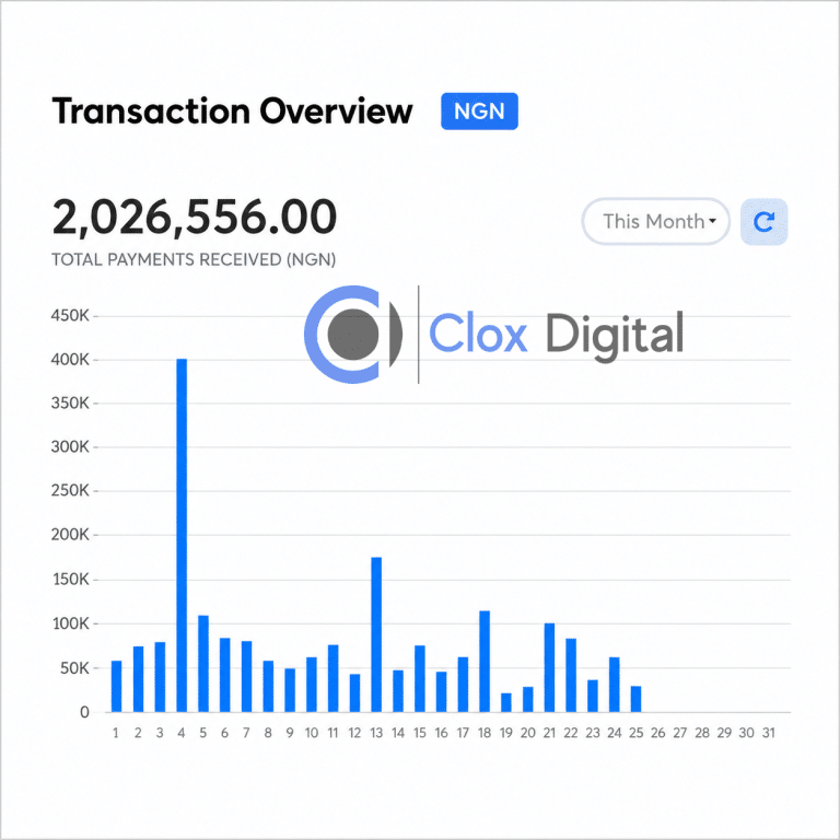 Case Study: How We Generated Over ₦2 Million in Monthly Sales for Metro Wage
